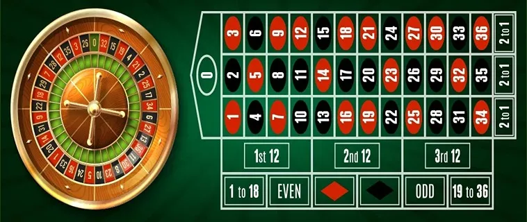 Chinh Phục Vòng Quay Roulette OnBet Với Chiến Lược Độc Quyền